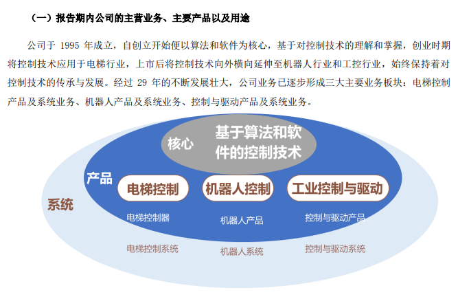 停牌！易主！關節型機器人業務震動市場，超6萬股民迎來關鍵變局