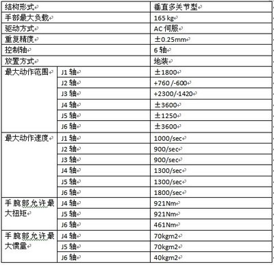 新松165Kg垂直多關節機器人 工業自動化領域的強勁臂膀